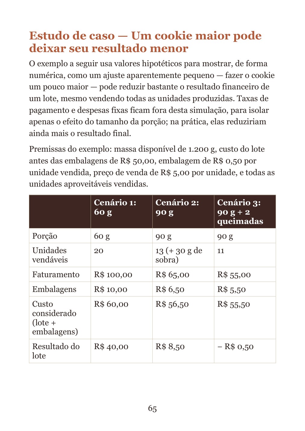 Página do e-book: Custos e precificação